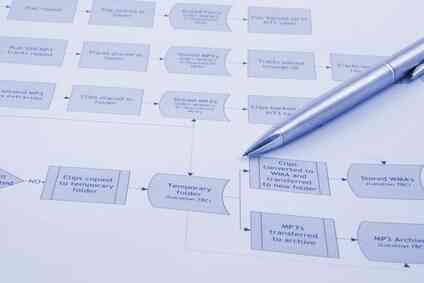 Определить сломанную процесс в шести Сигм