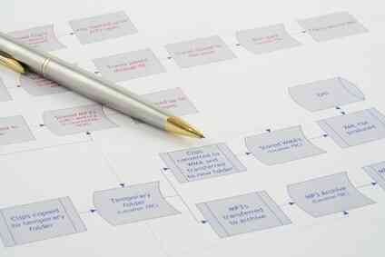 Как провести процесс внутреннего контроля руководства