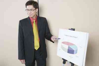 Как контролировать КПИ