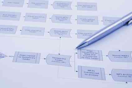 Шесть требований к управлению цепями ценности