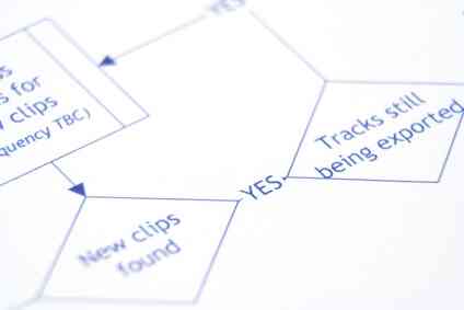 Как схема потока процесса