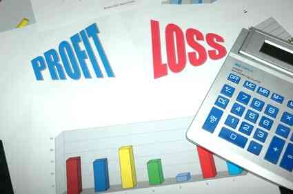 Анализ Рентабельности Продаж