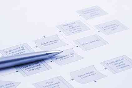 Неэффективная Организационная Структура Признаки